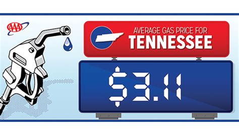 Gas Prices Nashville Tn